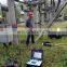 Current Transformer VA Tester