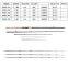 Feeder surf china weimeite fishing rods