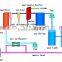 120 kw biomass gasification power plant wood waste gasifier for power generator small gasifier