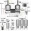 100L micro home brew equipment, beer making machine, beer brewing machine                        
                                                Quality Choice