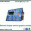 Remote display control illuminated numeric keypad graphic overlays