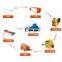 Jaw crusher series