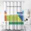 i@home Periodic table of elements digital print shower curtain bathroom