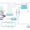 300,000-4,200,000 KCal/H Natural Gas Diesel Oil Fired Hot Water Boiler for Hotel Greenhouse School