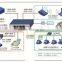 hot selling high quality poe power supply