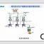 Gold Cyanide Leaching Process Equipment
