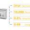 Current volt meter record keeping energy storage cloud energy meter