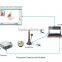 School document camera dual cameras whiteboard annotation function