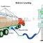 Sockets and Grounding Bolt for tank trucks