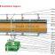 Cellulose Evaporative Cooling Pad with CE Certificate