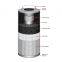 PECO Activated Carbon Canisters Filter for cleaning the amine solution 636-C,720-C,720-C-2.25,722-C