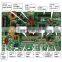 Lcd led display monitor AVcontrol driver baord 1920*1080