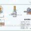 Adjustable bimetallic steam iron kst220 Thermostat