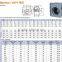 DPT15-32A IN-LINE Square type High Performance Case Iron Centrifugal fan