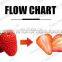 Automatic Tart Cherry Production Line Dehydrator Fruit Freeze Drying Machine Vegetable Washing Machine