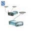 Split dual RTK K10 RTK Location and Orientation Survey Instrument Price