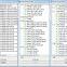 Mtool STool V1.46 ONLINE VERSION Mileage Correction TOYOTA FORD TRANSIT CUSTOM by OBD