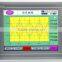SA - 10.4 A The man-machine interface ;Touch screen controller;The man-machine interface ;man-machine interface ;controller;