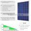 High quality Poly 260W solar panels for home