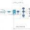 GPON System 2*64 Tray Type PLC Fiber Optical Splitter