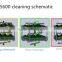 Pneumatic steel washing machine, washing machine LCD screen, stencil cleaning machines ,pneumatic spray washers