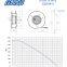 220mm AC Industrial Exhaust Backward Curved Impeller Centrifugal Fan  230v Centrifugal Fan