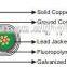 copper submersible oil pump cables for pump systems/ mine cable