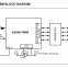 KSZ9031RNXIA Ethernet chip MICROCHIP original stock