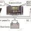 Meind Multi-Function Automatic Solar Charge Controller 30A with LCD
