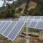 solar panel material 500W