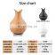 Trending 120ml Ultrasonic Cool Mist Humidifier Diffuser With Timer Essential Oil Diffuser For Home & Office