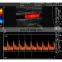 Veterinary ultrasound (Touch Screen) Color Doppler C6