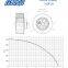 160mm AC  Forward Curved Centrifugal Fan for Extractor Hood