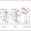 new led type traffic lamp