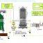 lubricating oil separator