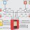 Fire Alarm Remote LED Indicator Conventional Smoke Heat Gas Alarm Fire Detection