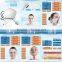 Beauty Product newest skin care 2014 hifu high intensity focused ultrasound hifu