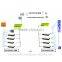 ALINK-5X FDD Long Range Full-Duplex backhaul bridge. Range up to 40km over 60Mbps