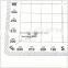 Navigational grid protractor - square nautical protractor / flexible plastic protractor plotter ( 1 mm ) # KPP-5
