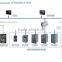 CE/ISO9001 Aprroved Frequency Inverter/AC Drive (3 phase 22kw)
