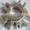 casting gland for cartridge seal