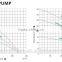 price solar submersible water pump for agriculture 6SPSC35/45-D216/3000