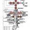 drilling and production system api 6a wellhead and christmas tree