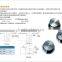 Trailer spare parts BPW for sale