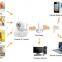 High quality 1080p 2 megapixel HD waterproof ip home camera,download hd 1080p video