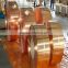 copper clad aluminum sheet /C11000 copper clad laminated sheet