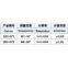 Digital Gear Tooth Calipers Special caliper
