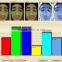 2015 NEW magic mirror skin analyzer/skin mirror/skin tester