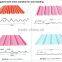 light corrugated color steel sheet