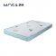 Latex Mattress / Pocket Spring